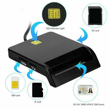 Устройство чтения смарт-карт USB SIM для банковских карт IC/ID EMV SD TF MMC Cardreaders USB-CCID ISO 7816 для ОС Windows 7 8 10 Linux